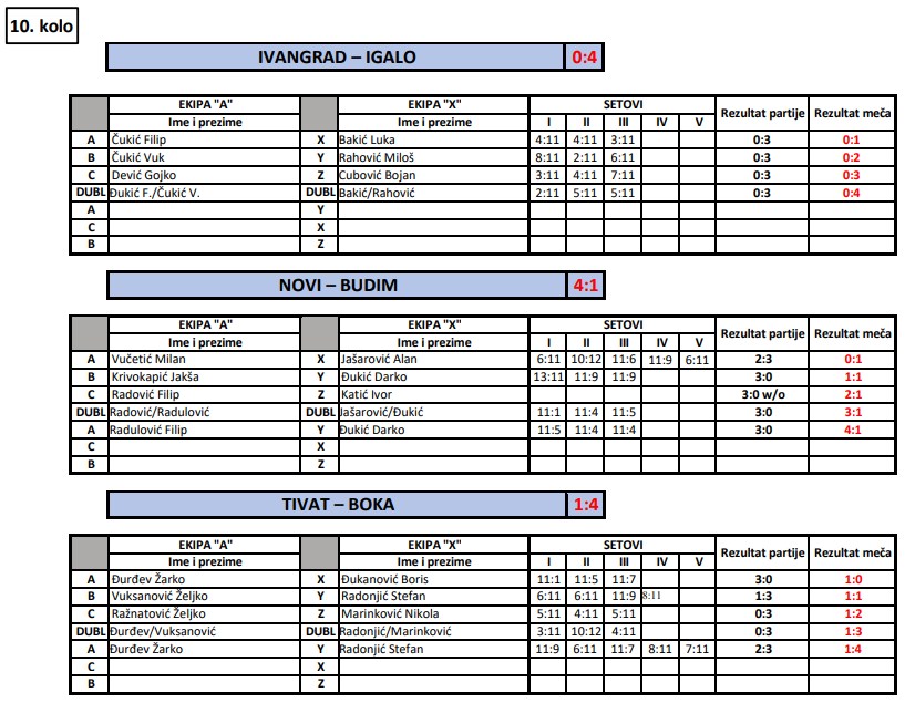 super liga seniori III turnus rezultati 10 kolo