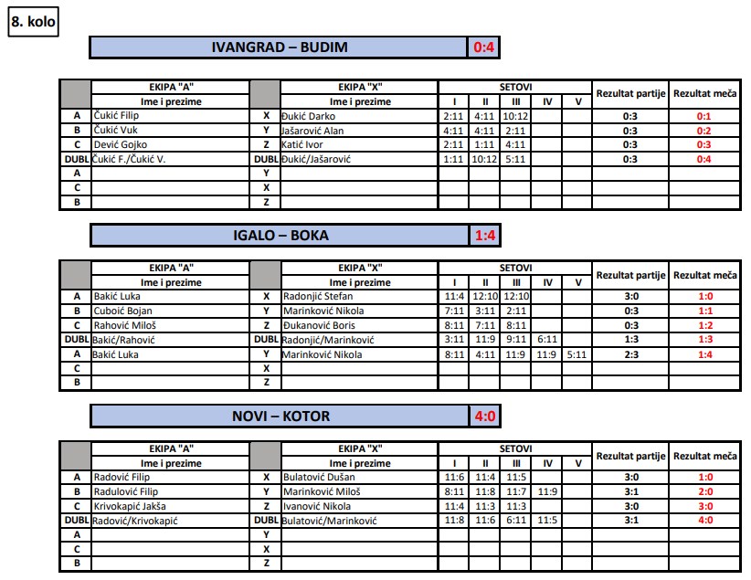 super liga seniori III turnus rezultati 8 kolo