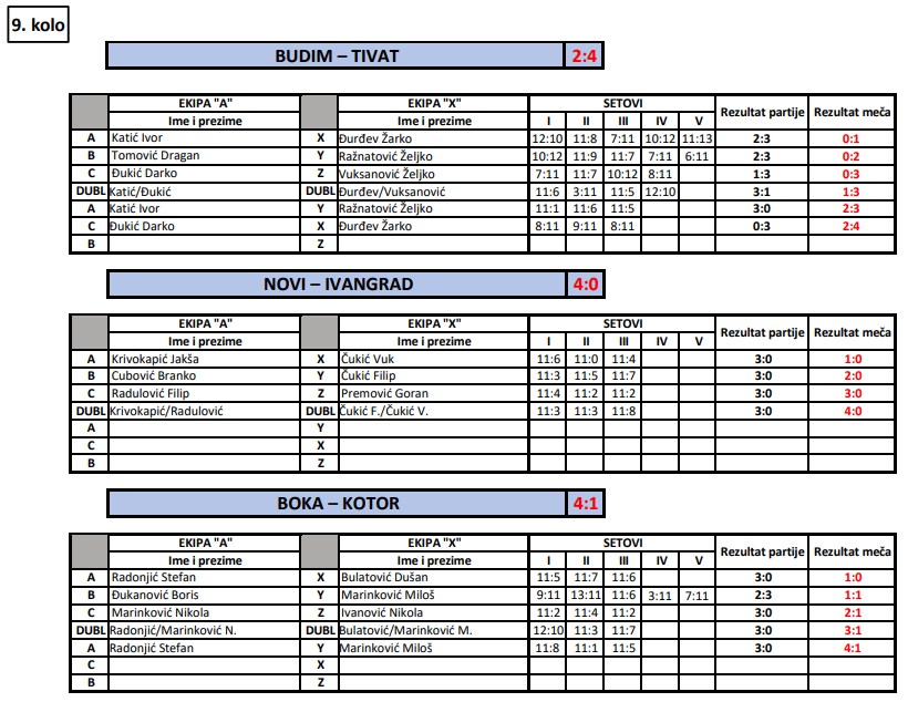 super liga seniori III turnus rezultati 9 kolo